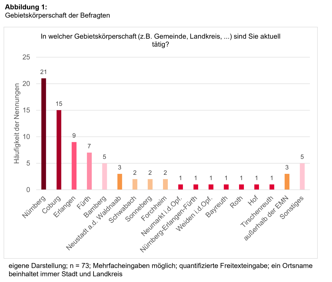 EMN Abbildung 1