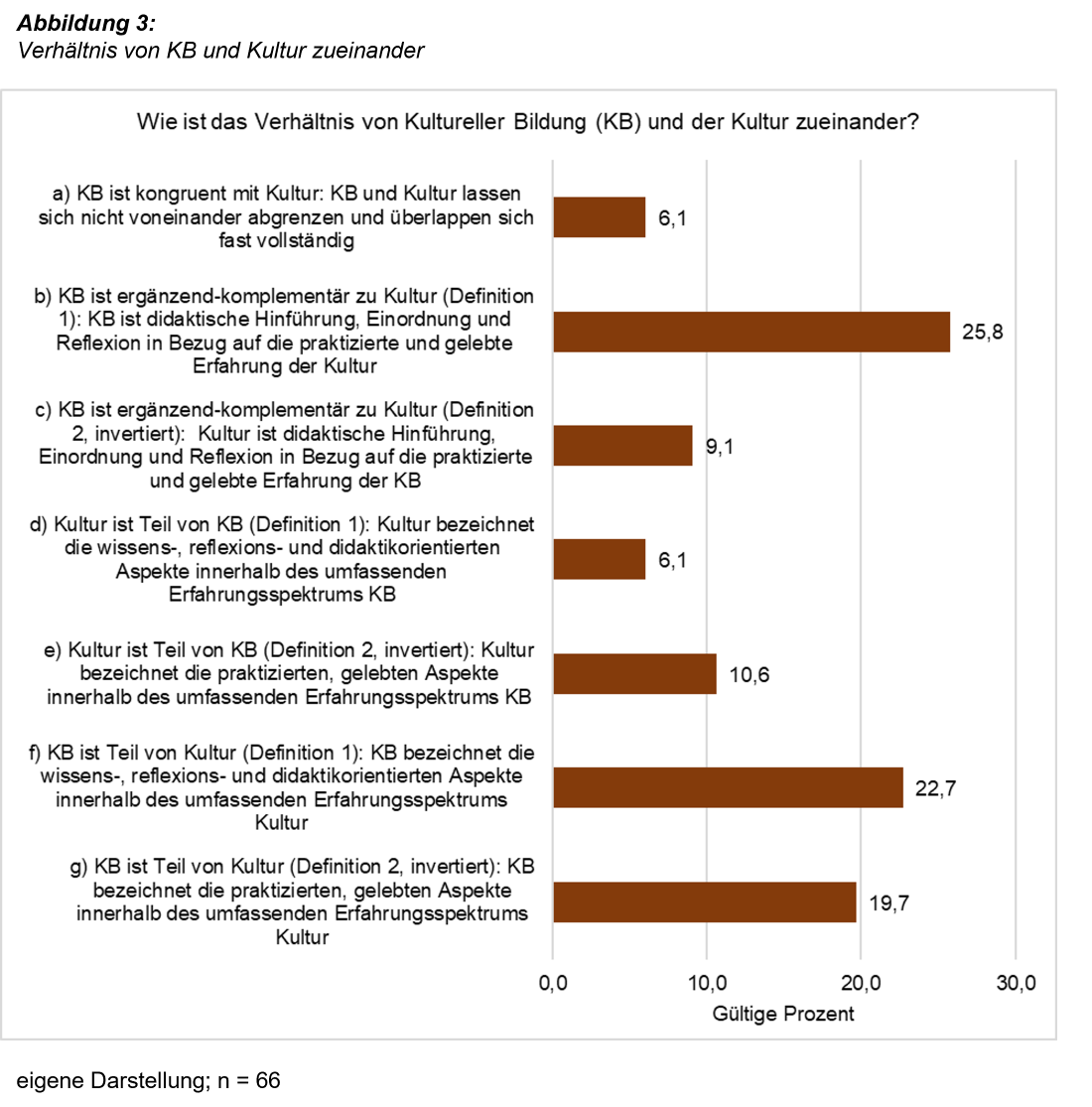 EMN Abbildung 3