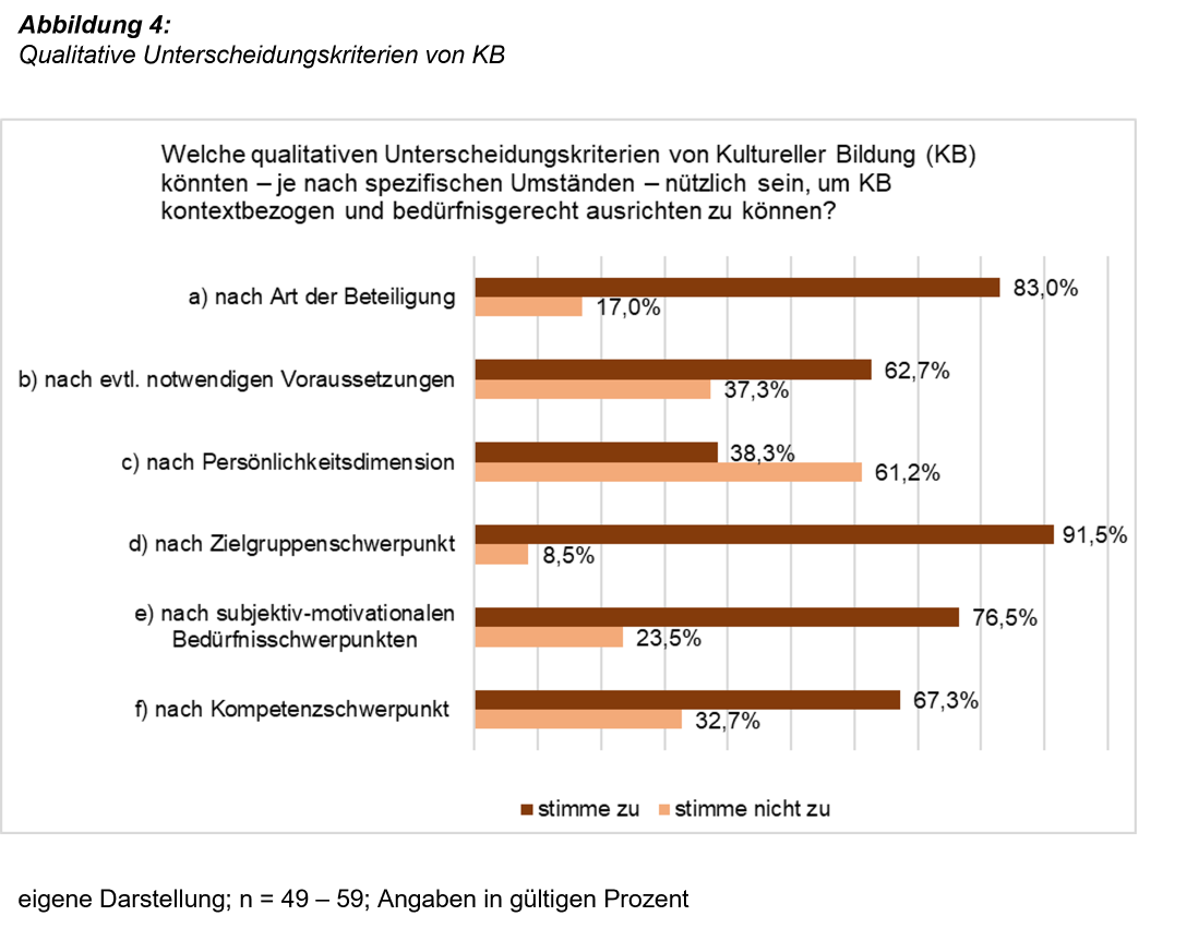 EMN Abbildung 4