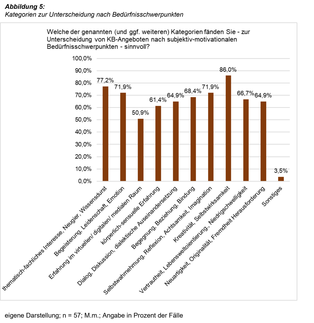 EMN Abbildung 5