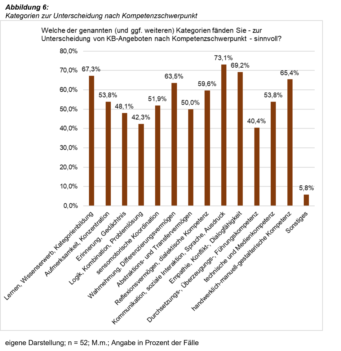 EMN Abbildung 6